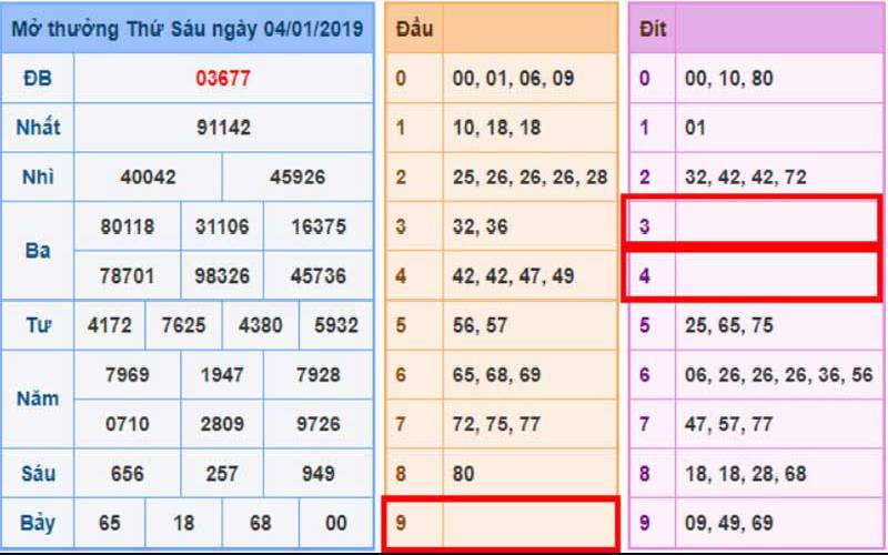 Cách nhận biết đầu đuôi câm